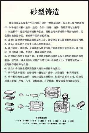 《金属工艺学》多媒体仿真设计综合试验装置