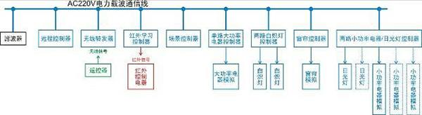 智能楼宇实验实训平台(图14)