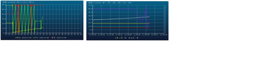历史曲线与实时曲线
