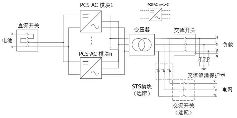 工作模式转换图